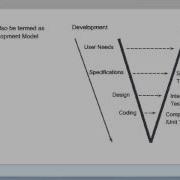Software Testing V Model Software Testing Certification CTFL Training