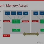 SQL Server Memory Internals Troubleshooting By Amit Bansal