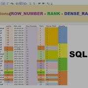 SQL Server Tutorial Ranking Functions In SQL Server ROW NUMBER RANK DENSE RANK NTILE