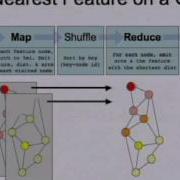 Seattle Conference On Scalability MapReduce Used On Large Data Sets