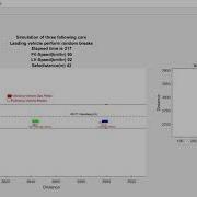 Microscopic Traffic Simulation Three Following Cars With Their Trajectories