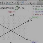 Graphing A Point In 3D