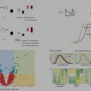 SISG 6 Preview Gene Expression Profiling