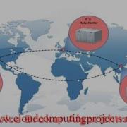 CLOUDSIM SIMULATOR