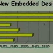 Mod 01 Lec 03 Few Basic Issues