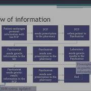 HAP 360 Teach One Assignment