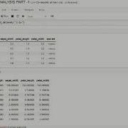 Analysis Of IRIS Data Set Using Python Part 1
