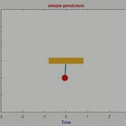 MATLAB Program For Simple Pendulum