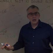 Single Slit Vs Double Slit Formulas