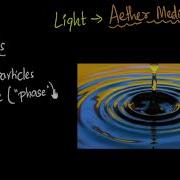 Huygen S Theory Of Light Wavefronts Wave Optics Physics Khan Academy