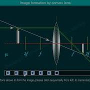 Image Formation Convex Lens Animation Simulation