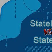 Flutter уроки Stateless Vs Stateful Widgets