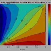 Steady State 2D Heat Conduction