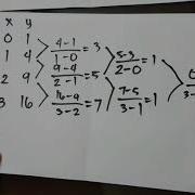 Newtons Interpolating Polynomial Basic Tutorial
