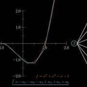 Visualization Of The Universal Approximation Theorem
