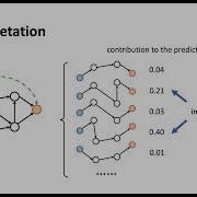 Knowledge Graph Reasoning With Graph Neural Networks Zhaocheng Zhu