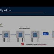 AWS CodePipeline CI CD Pipeline With Hands On Demo AWS DevOps CI CD Pipeline