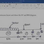 Analysis Of Continuous Beam Using STAAD Pro Software