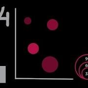 How To Create Color Scale And Proportional Scale In Chart JS 4 Part 7