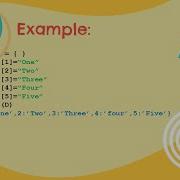 Python Dictionary Part 1 Creation
