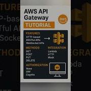 AWS API Gateway For Beginners