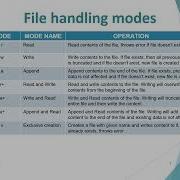 Chapter3 Error Handling