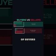 Overpowered Order Blocks Indicator On TradingView