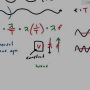F2 Phenomena