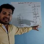 Software Test Life Cycle STLC
