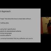 Virtual Datasets LINDI