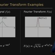 Fourier Transform Image Processing II