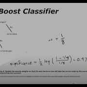 AdaBoost Classifier Example In Python