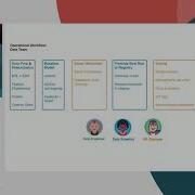 Learn To Use Databricks For The Full ML Lifecycle