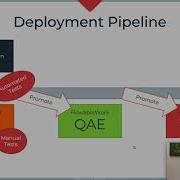Flowable Business Process Deployment Pipeline With Integrated Validation