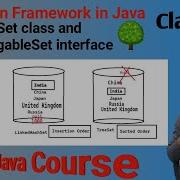 Collection FrameWork Series NavigableSet Interface In Java Explained In Detail