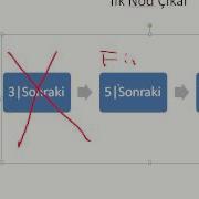 LinkedList RemoveFirst