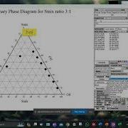 How To Construct Pseudo Ternary Phase Diagram Using CHEMIX For Identifying Microemulsion Region