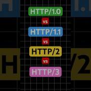 Different HTTP Versions HTTP 1 Vs HTTP 2 Vs HTTP 3 Softwareengineer Systemdesign Java