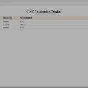 Part 1 All About Objects In Javascript