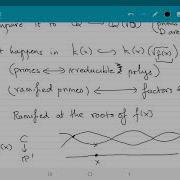 CTNT 2020 Curves Over Finite Fields By Soumya Sankar Lecture 2