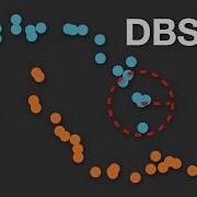 DBSCAN Explained
