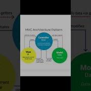 MVC Model Learning Coding
