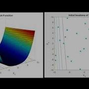 Optimization Of Rosenbrock Function Using IFA