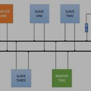 Знакомство с шиной I2C на STM32 Часть первая введение