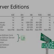 SQL Server Licensing For HA DR With Thomas Grohser