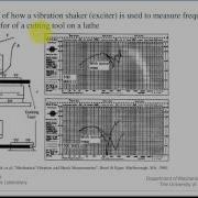 ME 144L Frequency Response Concepts And Measurement