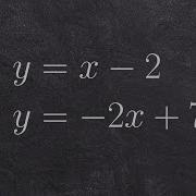 How To Graph And Compare A System Of Equations And Their Solutions