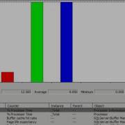 Windows 2008R2 Performance Monitoring