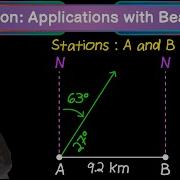 Lesson Applications With Right Triangles And Bearing