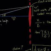 Deriving The Single Slit Diffraction Formula